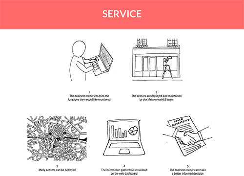 Service concept